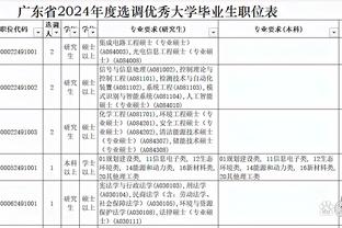 u20女足亚洲杯中国队小组赛赛程：3月7日对阵日本，10日交手越南